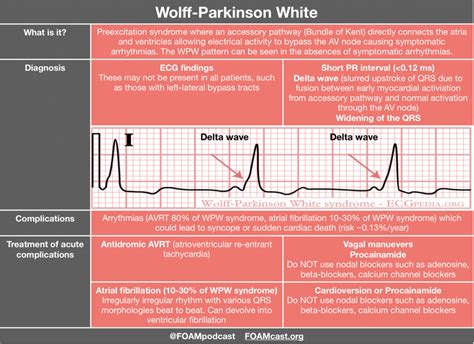 wolff parkinson white medication